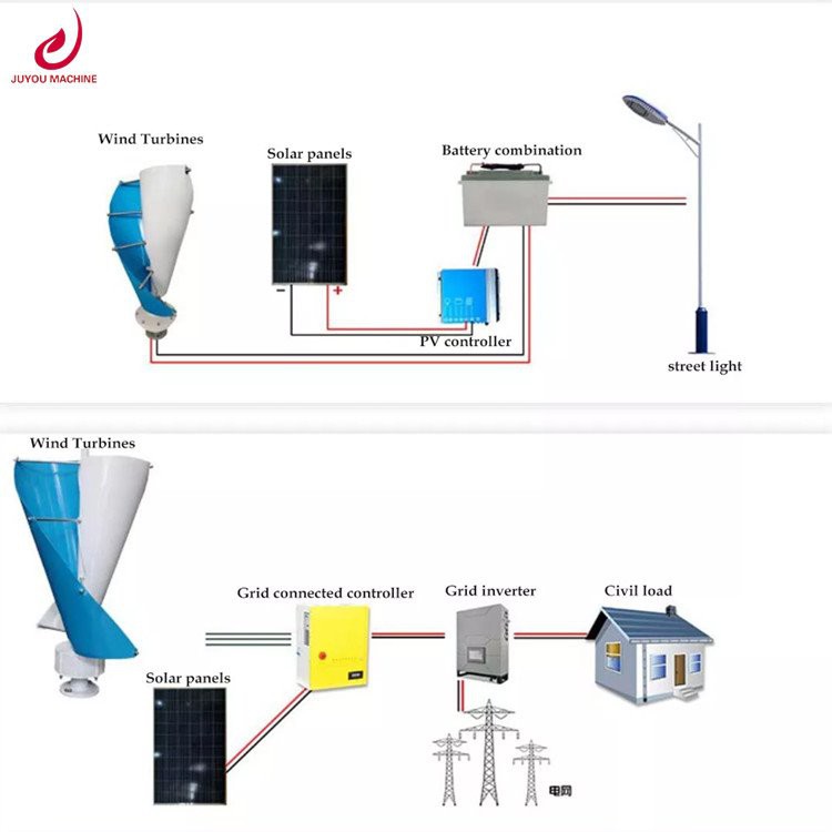 wind generator 9 风力生成器9